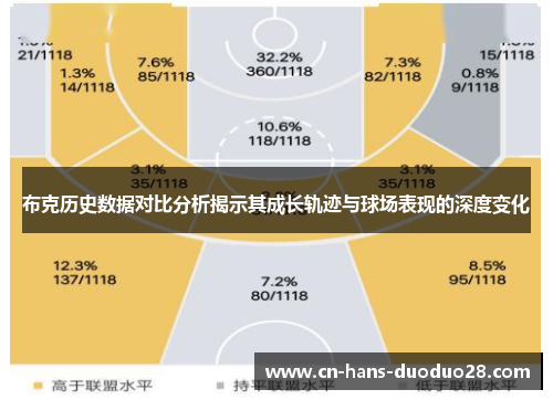 布克历史数据对比分析揭示其成长轨迹与球场表现的深度变化