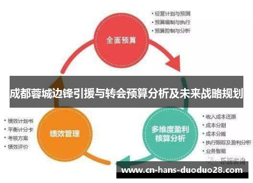 成都蓉城边锋引援与转会预算分析及未来战略规划 成都蓉城边锋引援与转会预算分析及未来战略规划
