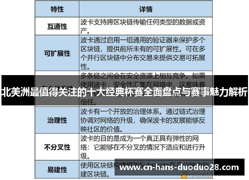 北美洲最值得关注的十大经典杯赛全面盘点与赛事魅力解析 北美洲最值得关注的十大经典杯赛全面盘点与赛事魅力解析