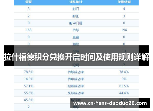 拉什福德积分兑换开启时间及使用规则详解
