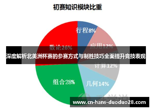 深度解析北美洲杯赛的参赛方式与制胜技巧全面提升竞技表现 深度解析北美洲杯赛的参赛方式与制胜技巧全面提升竞技表现