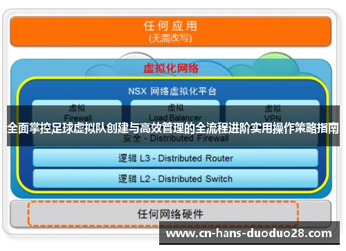 全面掌控足球虚拟队创建与高效管理的全流程进阶实用操作策略指南 全面掌控足球虚拟队创建与高效管理的全流程进阶实用操作策略指南