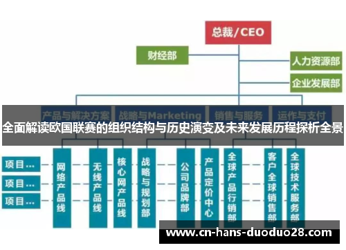 全面解读欧国联赛的组织结构与历史演变及未来发展历程探析全景 全面解读欧国联赛的组织结构与历史演变及未来发展历程探析全景