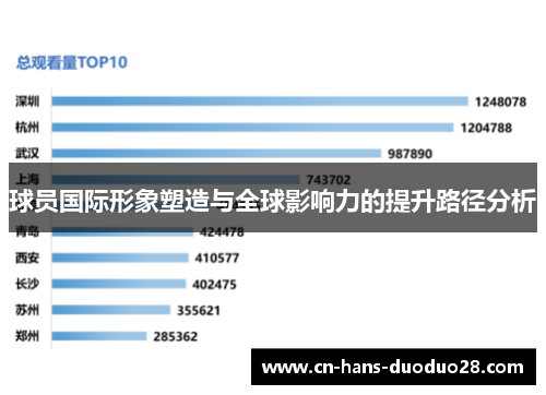 球员国际形象塑造与全球影响力的提升路径分析 球员国际形象塑造与全球影响力的提升路径分析
