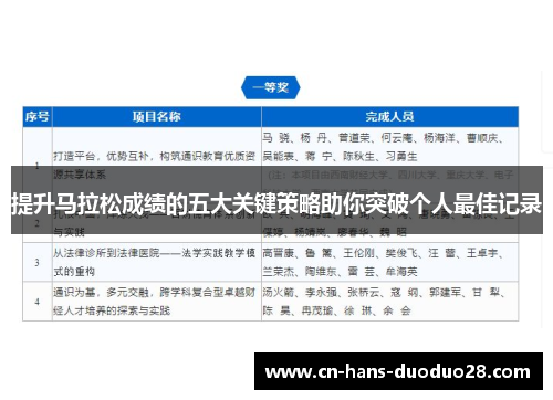 提升马拉松成绩的五大关键策略助你突破个人最佳记录