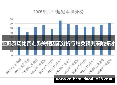 亚冠赛场比赛走势关键因素分析与胜负预测策略探讨