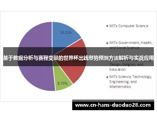 基于数据分析与赛程变量的世界杯出线形势预测方法解析与实战应用
