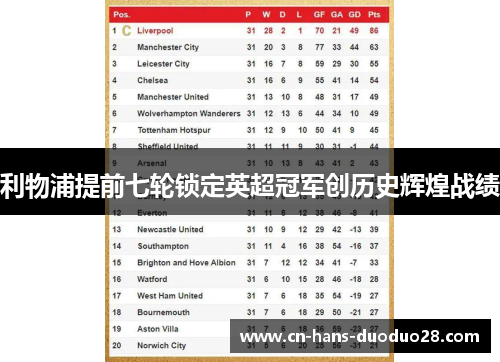 利物浦提前七轮锁定英超冠军创历史辉煌战绩