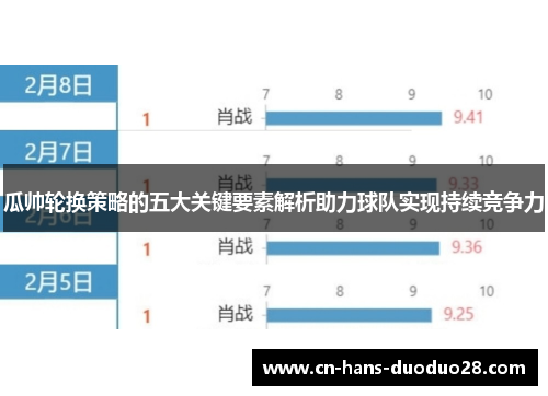 瓜帅轮换策略的五大关键要素解析助力球队实现持续竞争力 瓜帅轮换策略的五大关键要素解析助力球队实现持续竞争力