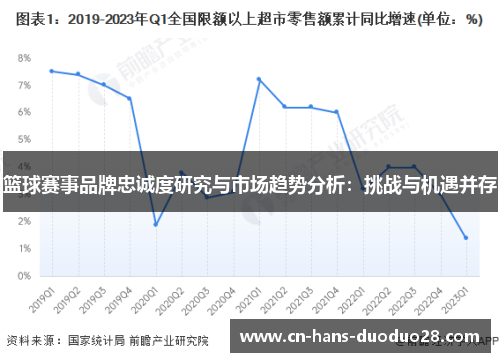 篮球赛事品牌忠诚度研究与市场趋势分析：挑战与机遇并存