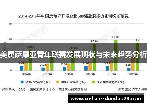 美属萨摩亚青年联赛发展现状与未来趋势分析