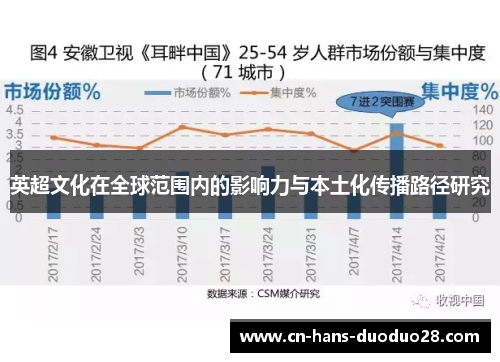 英超文化在全球范围内的影响力与本土化传播路径研究
