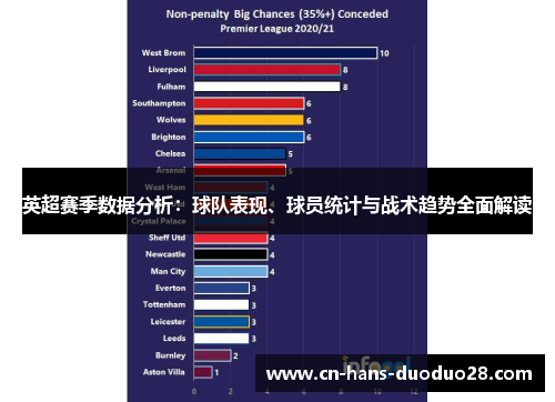 英超赛季数据分析：球队表现、球员统计与战术趋势全面解读